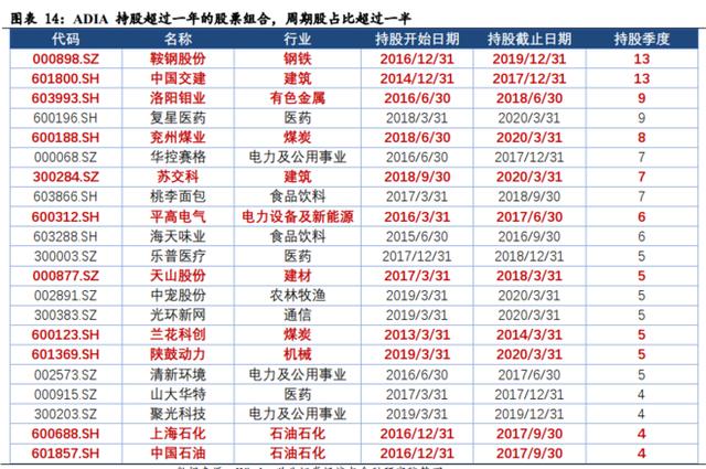 海外资金|被散户嫌弃的周期股 却被外资“守”了十几年 这份周期“核心资产”名单收好