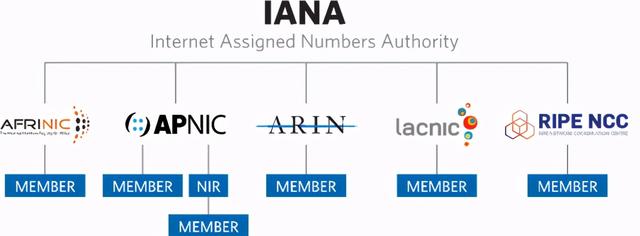 IPv6|持续上升！我国IPv6活跃用户数达3.62亿