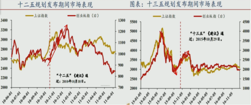 A股|A股重头戏！重磅会议出大牛，不可缺席的布局机会！