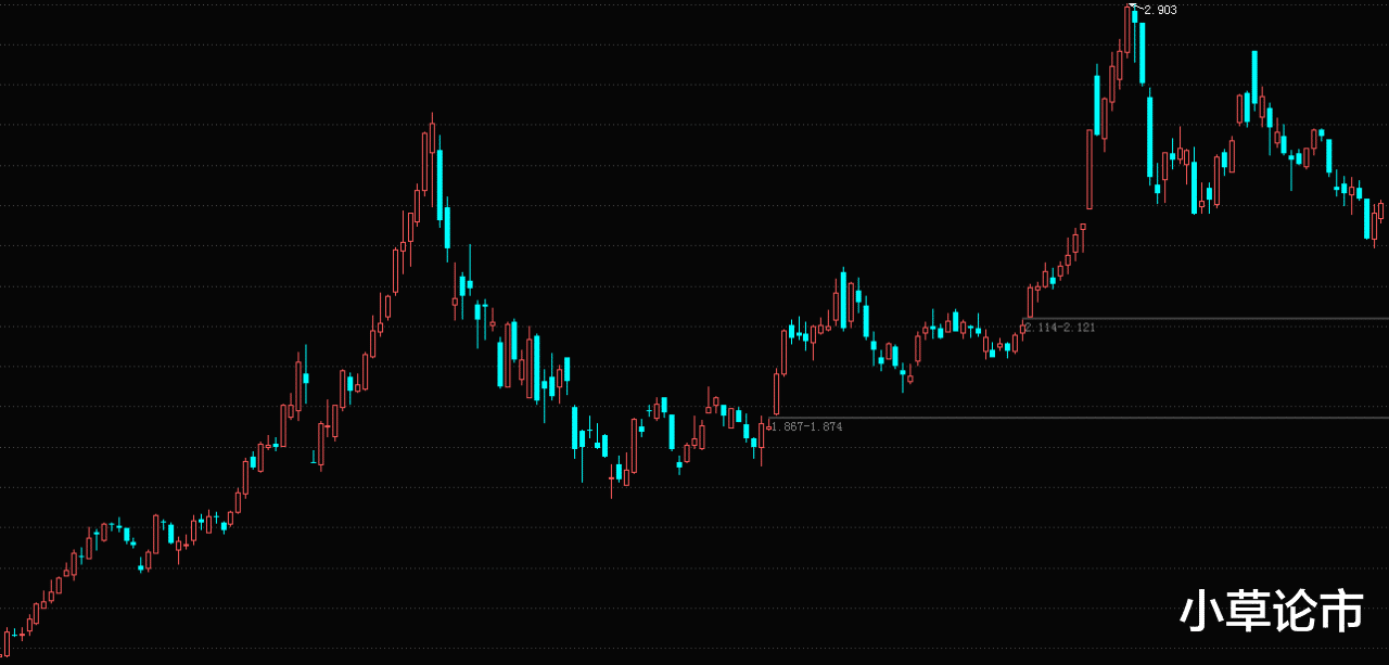 基金定投|可能你们想不到，我觉得这个板块的定投时机到了