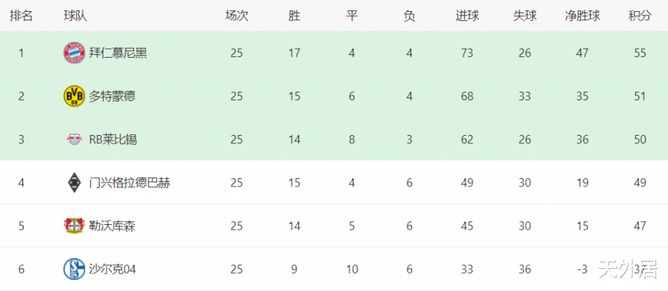 「德甲」时隔67天！五大联赛明夜回归，黄金时间5场大战，官方：营业了