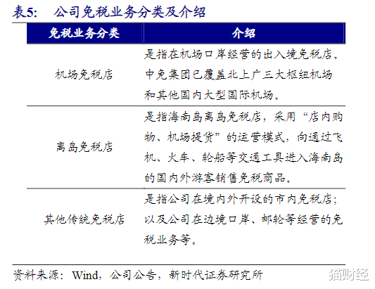 [海南]高歌猛进的海南新政策背后，谁才是真正的免税概念股？