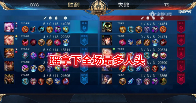 |世冠总决赛上乱杀的瑶，出装到底有多细？裸出大辅助装，主播都看不懂