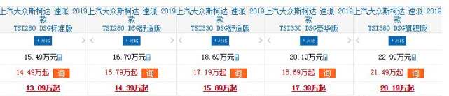 『本田雅阁』16.99万跌到13万,一年没白等,成最良心大众B级车,放弃雅阁就买它