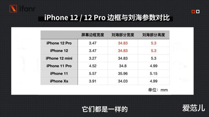 iphone12|iPhone 12、12 Pro 首发评测：5G 速度快，信号好多了！