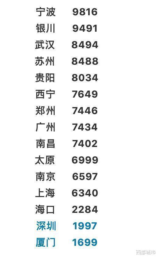 『标题党』定了！深圳“扩权不扩容”，西安厦门海口南京也快了？