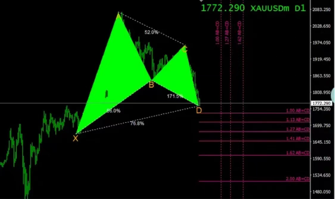 银行 程曼志：民主党改写历史，黄金1960迎来大瀑布，黄金还会涨？