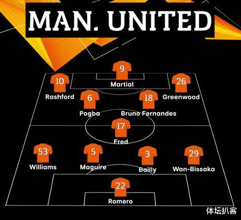 欧联杯|1-0！曼联上演第95分钟绝杀，闯入欧联杯4强，有望与国米会师决赛