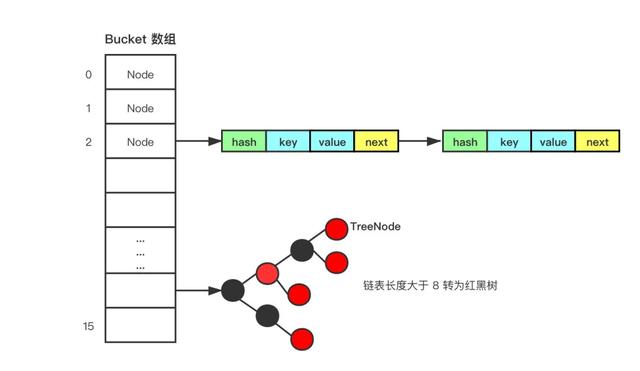 蚂蚁花呗：阿里巴巴面试：Java 集合知识点（附图文解析）