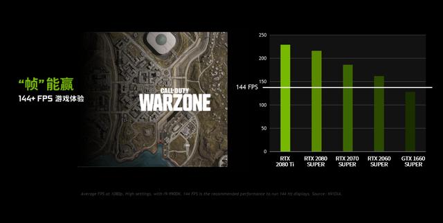 三星note20|澎湃动力，七彩虹RTX 2080 S显卡开启全新光影世界