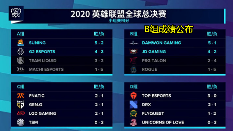 lpl|没有底线！就在今天，S10“最丢人”战队诞生，LPL仅剩一种方式不用内战！