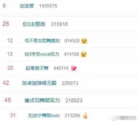 创造营2020▲《创造营2020》和《青春有你2》两大节目大比拼，你觉得哪个更好