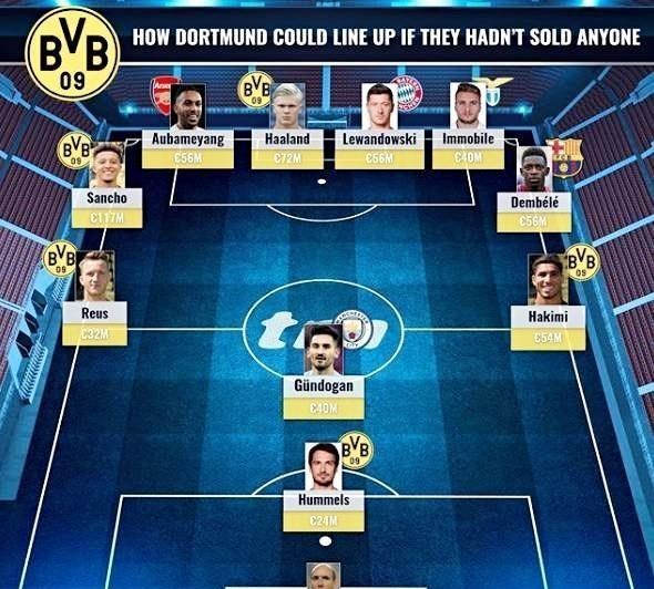 国足▲牛!多特若不卖136变态阵型出炉:四大联赛六大前锋组最强攻击群