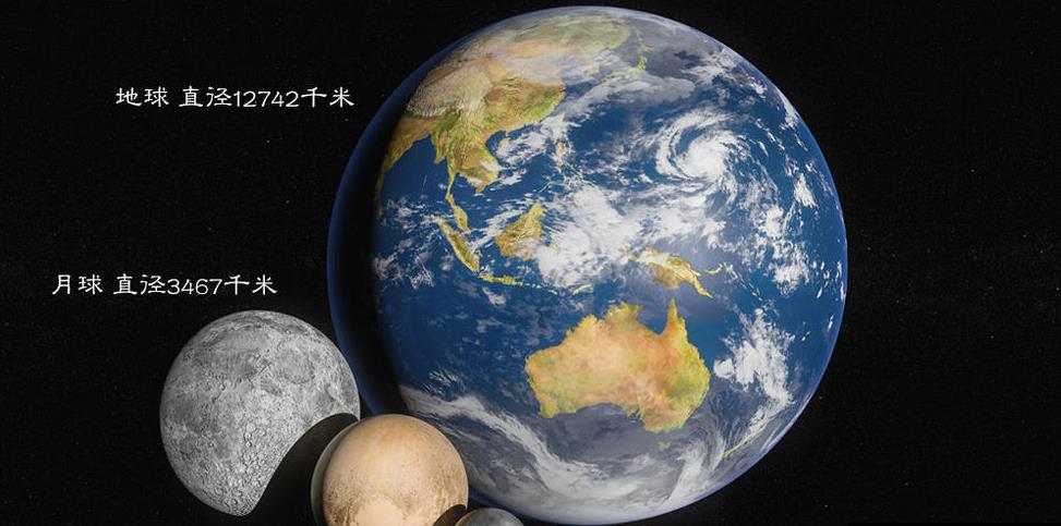 行星■科学家：太阳系或将重回九大行星时代。冥王星又要成为大行星吗