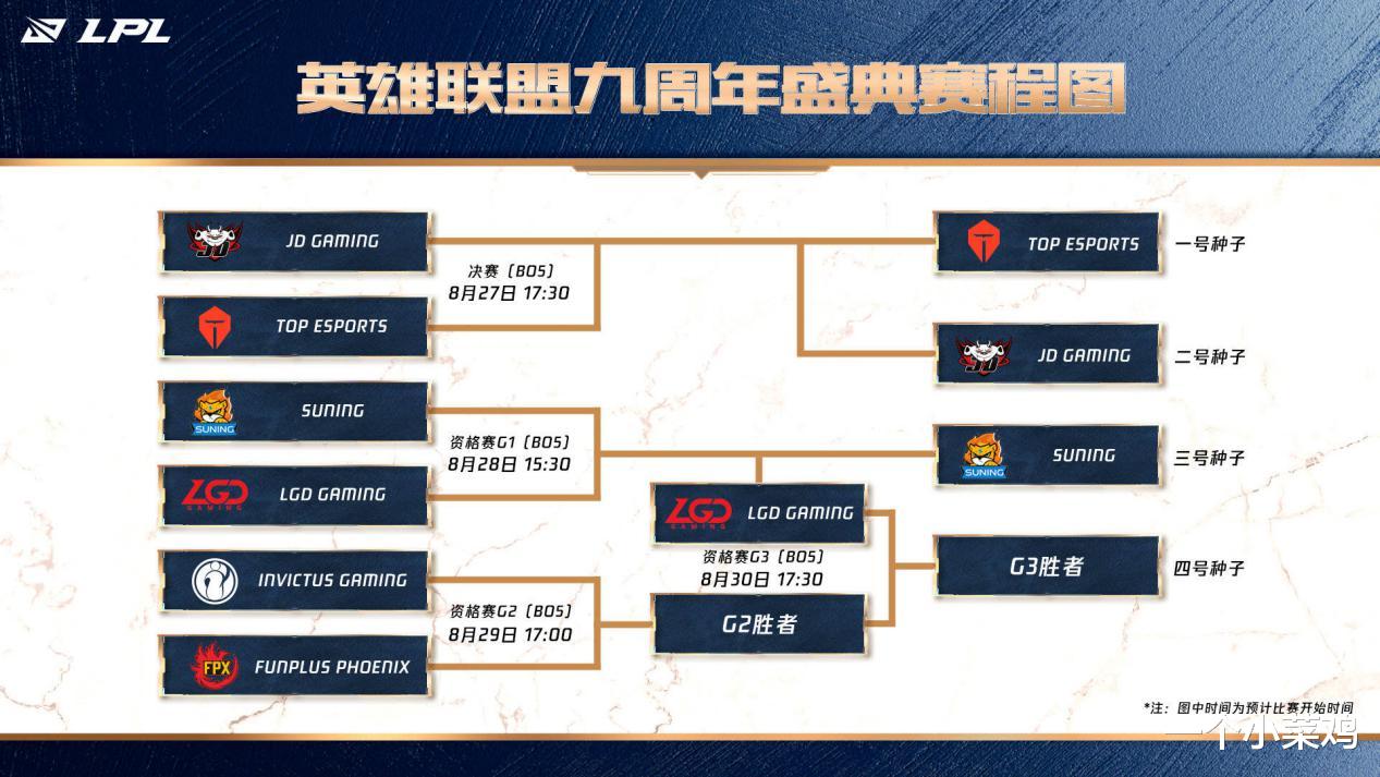 ig|重头戏终于来了，IG和FPX首发公布，S8和S9冠军，谁会提前告别S10？