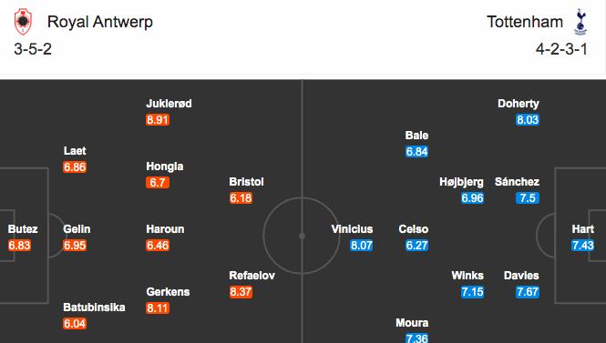 热刺|穆帅热刺大战安特卫普首发11人曝光 贝尔+新中锋出战