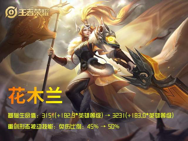 花木兰|电玩小子重做回城特效曝光!花木兰迎来春天,夏洛特跌落至T1