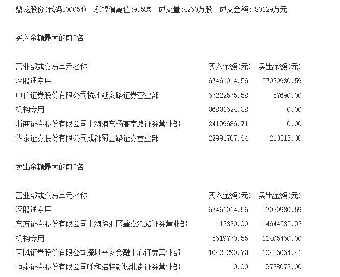 医药业|【7月13日操盘必读】:等待大金融企稳,多看少动