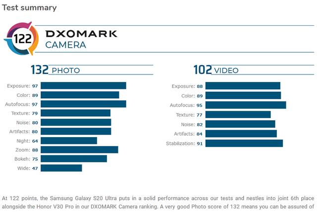 三星galaxy s20@三星S20 Ultra疑似近摄对焦不准，官方回应来了