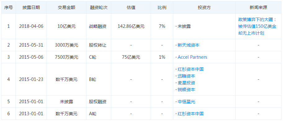 「小米科技」中国唯一的可以垄断全球的巨头，估值超1660亿，为何不上市？