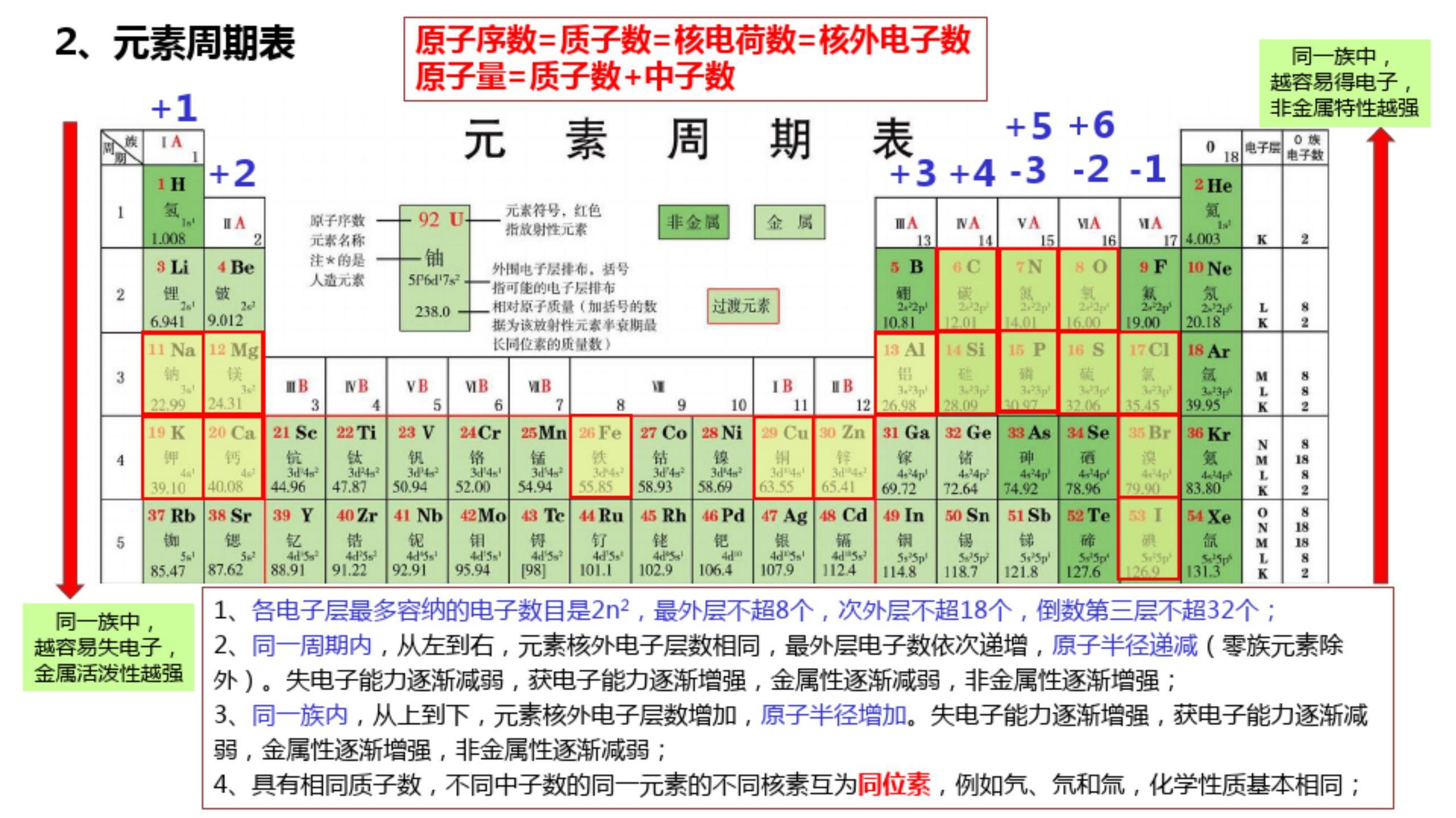 高中化学|2021年高考化学知识点总结，彩色表格版，平时复习就靠它了！