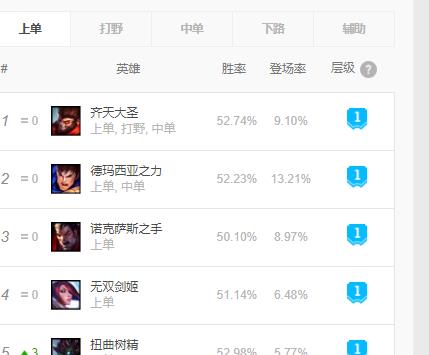 theshy：LOL：10.7迎“地震级更新”，TheShy招牌英雄增强，卡莎也迎春天