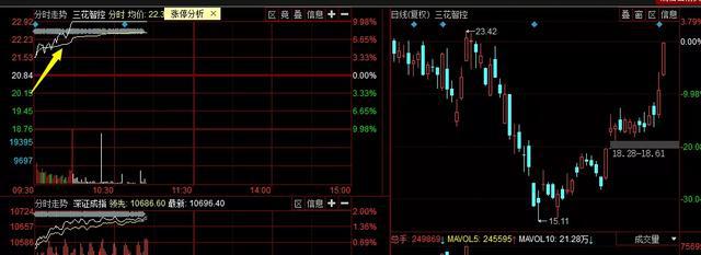 减持■HIT概念板块走强，看好\6033XX\，有望破25(附名单)