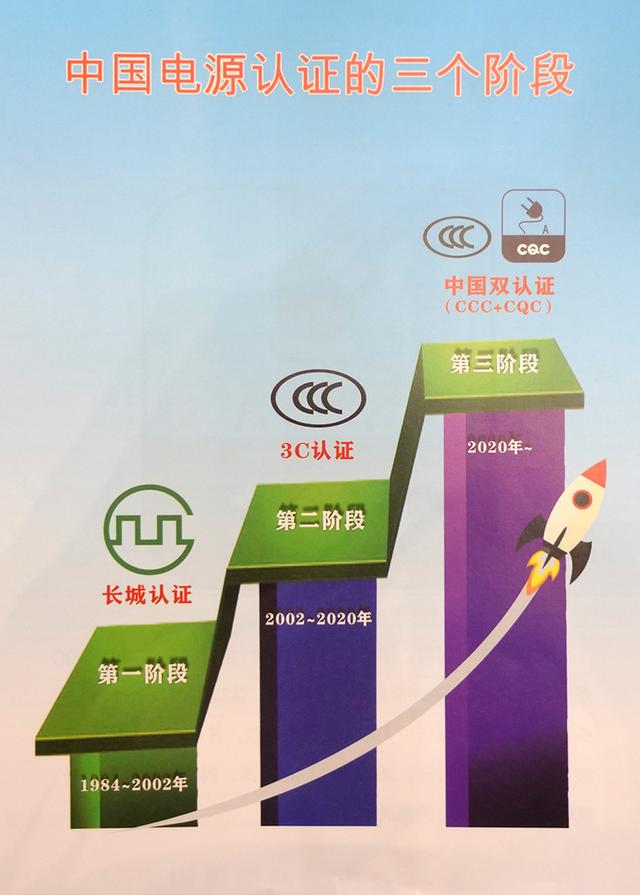 |属于中国的80PLUS认证出台，电源迎来CCC+CQC双认证