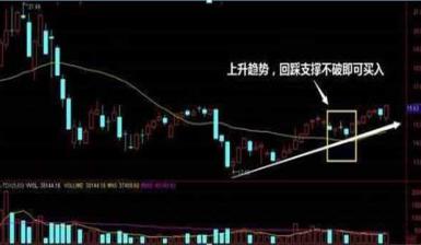 尾盘|中国股市：为什么要在尾盘买入，再忙也要花5分钟学习，大道至简