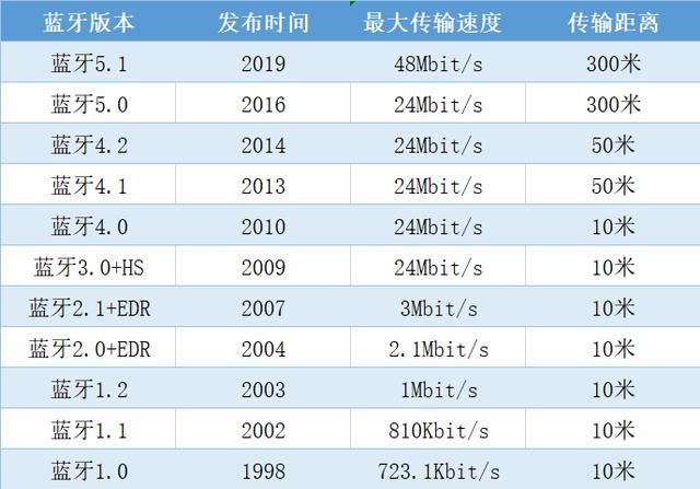 蓝牙耳机|有什么推荐的半入耳式蓝牙耳机? 半入耳式耳机音质排行榜！