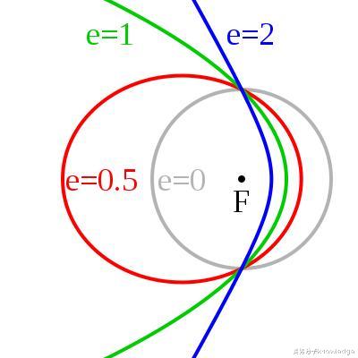 太阳系|危机！平均每10万年，就有一颗恒星闯入太阳系，扰乱太阳系天体