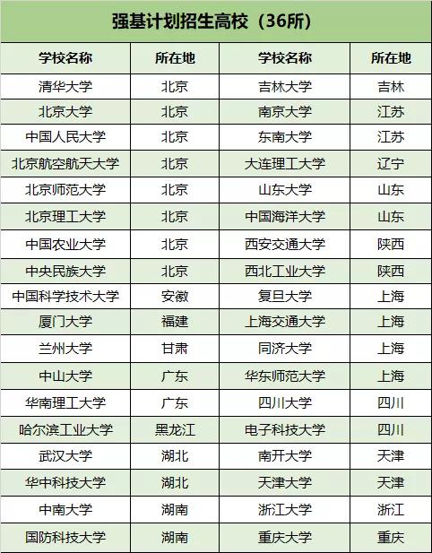 【高校】高考生请注意，5月这些高考大事件与你有关！