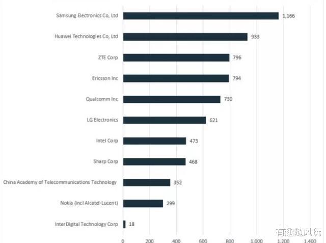 一加科技|中国全球化品牌榜单：华为蝉联、一加稳中有升，青岛啤酒强势入围