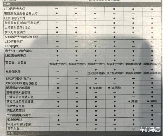 大众汽车|全新飞度配置曝光，我就不信就这还有人在喊香