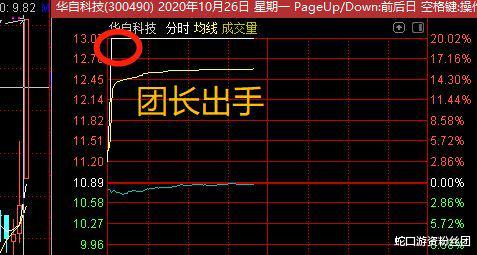 券商股|充电桩成最强热点,含泪继续上龙头!