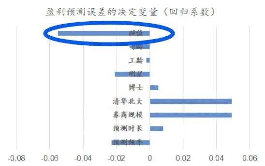 「券商」券商荐股哪家最厉害？万万想不到竟是他们......