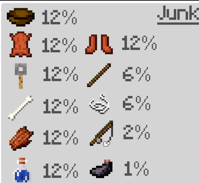 我的世界|我的世界:如何在mc成为合格捕鱼者,关于钓鱼,你要知道的几件事