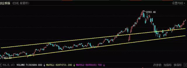 「创业板」热门板块加仓迹象已十分明显