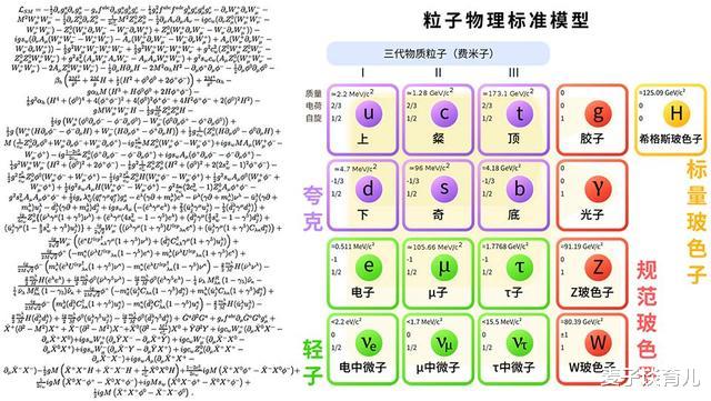 相对论|物体的质量是怎么产生的？