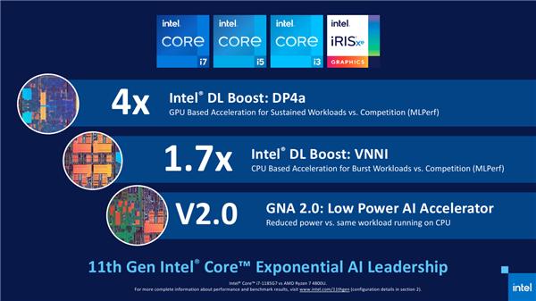英特尔|Intel 11代酷睿正式发布：你能想到的 全变了