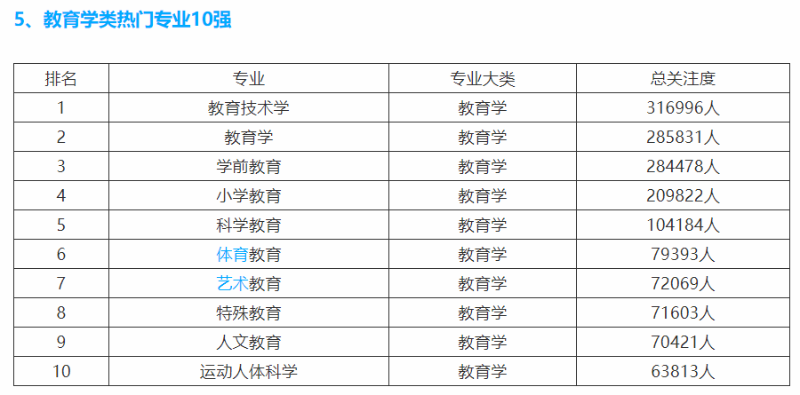 |2019-2020大学文科类10大热门专业排名