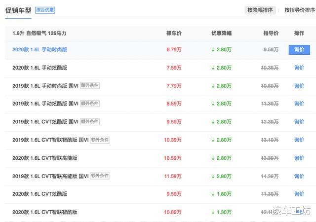 【日产蓝鸟】蓝鸟已经跌至6万多了！为何还是被人嫌弃？