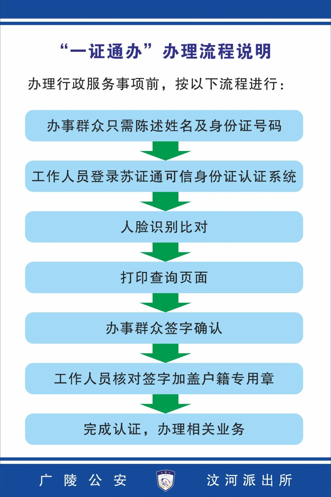 平安扬州|身份证、居住证、户口簿……扬州开始试点“一证通办”！