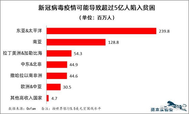 [全球创新观察]最新《全球创新观察》报告：区块链向主动防疫应用延伸
