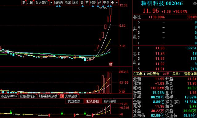 「芯片」军工+农机+芯片+网红概念，8个热门板块，11只优质个股曝光