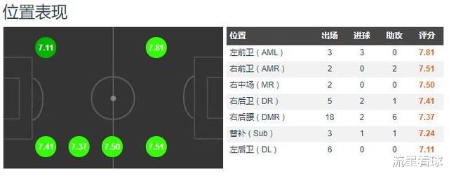 『阿什拉夫·哈基米』孔蒂理想中的高配魔翼！阿什拉夫是否值得国际米兰豪赌一次？