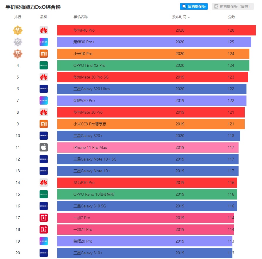 iphone12|iphone12手机参数全面曝光，你的钱包准备好了吗