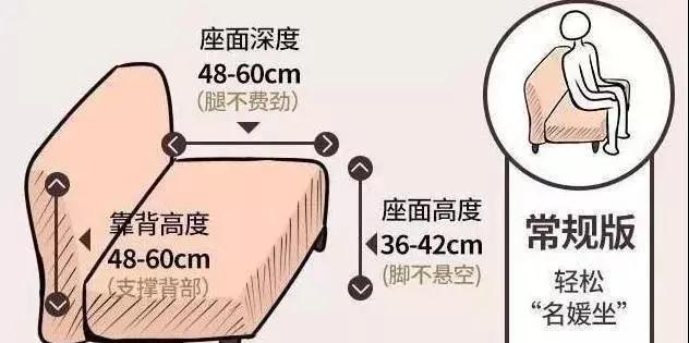 |客厅到底应该多大才合理?实用干货收藏!