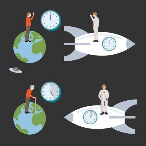 ：光走一年是一光年吗？光子：你低估我的速度了，只需一瞬间