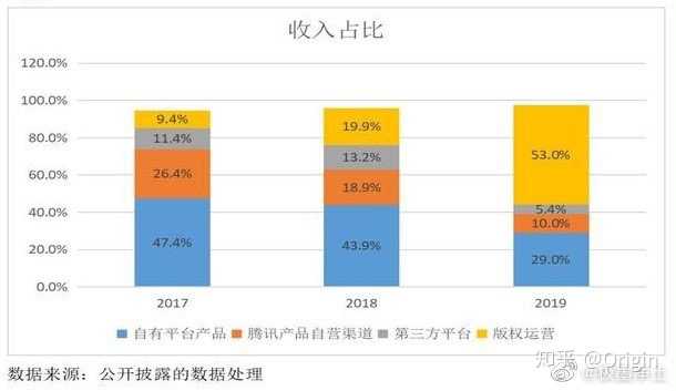『』阅文合同之后,大神们离开后都去了哪些平台?